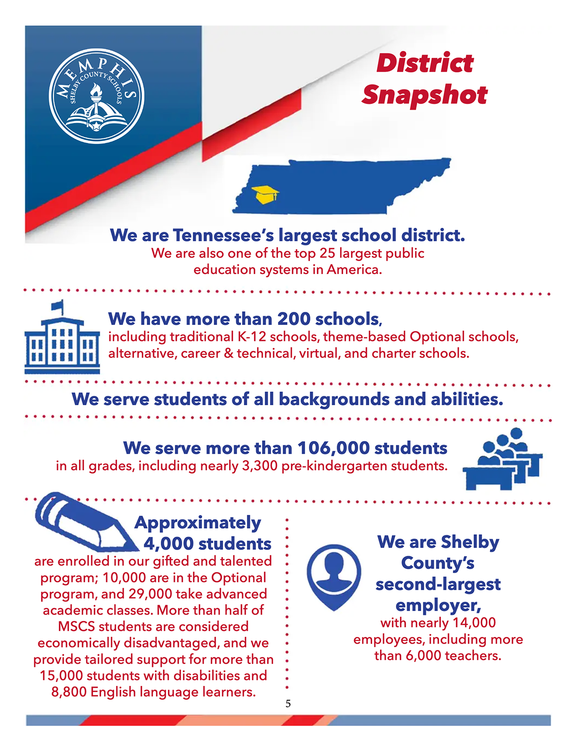 SCS Facts Infographic 2023